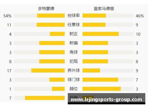 乐竞体育多特客场逼平慕尼黑1860，稳居积分榜前列，剑指冠军 - 副本